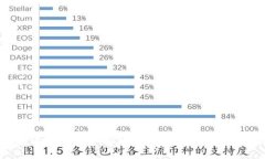 新加坡区块链数字中心：