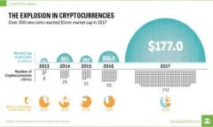 第四代区块链技术：引领