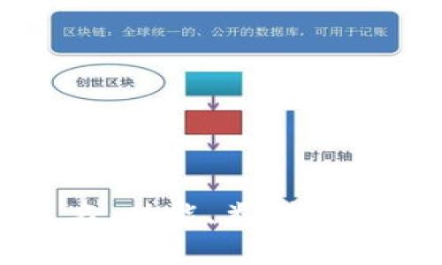 深入探讨区块链扩展名：功能、类型及其对区块链生态的影响