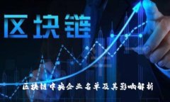  区块链中央企业名单及其