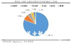 区块链投资理财政策全解