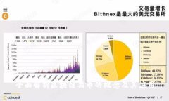 全面解析区块链猫币的概