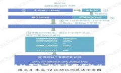 家乐福的区块链平台：构