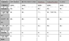   区块链支付宝：颠覆传统