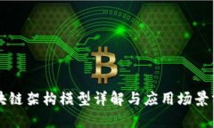 区块链架构模型详解与应