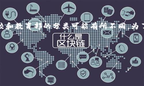 在中国，区块链硕士专业往往属于计算机科学与技术或信息技术相关的专业下，具体代码根据不同院校和教育部的分类可能有所不同。为了确保信息的准确性，建议您直接访问相应高校的官方网站或拨打招生办公室的电话获取最新的信息。

以下是一个结构化的内容示例，以