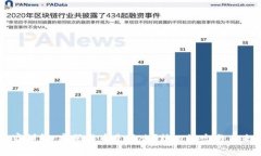 区块链专家详解：密码货