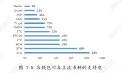区块链到底是什么？全面