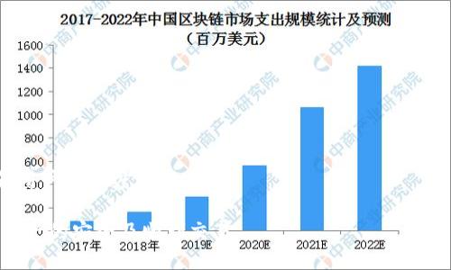   关于比特派下载网站的全面指南：安全、功能、安装及使用技巧 / 
 guanjianci 比特派,下载网站,数字货币钱包,安全性 /guanjianci 

一、比特派下载网站简介
比特派（Bitpie）是一个在数字货币领域中备受欢迎的钱包应用程序，主要用于存储和管理各种加密货币。比特派不仅支持比特币，还支持以太坊、EOS、TRON等多种主流数字资产。对于许多用户来说，查找一个安全、方便的比特派下载网站是至关重要的，因为这会直接影响到他们的资产安全及使用体验。

在选择比特派下载网站时，用户应当关注以下几点：网站的安全性、下载的版本更新、用户评价以及是否提供详细的安装和使用指南。这些因素都会影响到用户的整体体验和资产的安全性。

二、如何安全地下载安装比特派
在下载比特派之前，用户首先需要确保所访问的网站是官方的或可信赖的下载站点。这里有几个步骤帮助用户安全地下载安装比特派：
1. **访问官方网站**：首选的下载方式是通过比特派的钱包官方网站。官方站点通常会提供最新的安装包和版本更新。
2. **检查MD5值**：下载后，用户应当检查文件的MD5值，以确保下载的文件与官方提供的一致，这一步能有效防止恶意软件的侵入。
3. **使用安全的软件商店**：如果用户使用的是移动设备，优先选择Google Play或App Store等官方应用商店下载，避免来自第三方源的潜在风险。
4. **安装防病毒软件**：确保设备中安装有最新的防病毒软件，并在安装比特派时保持实时监控。

三、比特派的功能与优势
比特派作为一款数字货币钱包，拥有众多功能和优势：
1. **多币种支持**：用户可以通过比特派存储多种不同的加密货币，这为资产管理提供了极大的便利。
2. **去中心化**：比特派采用去中心化的方式管理用户资产，用户的私钥仅存储在本地设备中，提高了资产的安全性。
3. **用户友好的界面**：比特派的用户界面设计，满足不同技术水平用户的需求，从初学者到经验丰富的交易者均能轻松上手。
4. **交易功能**：比特派不仅是一个钱包，还是一个交易所，用户可以直接在钱包内进行数字货币的兑换与交易。

四、使用比特派时需注意的安全事项
尽管比特派在安全性方面做得很好，但用户在使用过程中也应当保持警惕。以下是一些使用比特派时需要注意的安全事项：
1. **保护私钥**：用户要牢记，私钥是控制数字资产的唯一凭证，切勿分享给他人，应该将其安全保管。
2. **定期更新应用程序**：保持比特派应用程序的更新是非常重要的，通常更新中的安全补丁能够避免一些安全隐患。
3. **使用强密码**：在设置钱包时，确保设置一个强而复杂的密码，并定期更换，以降低被攻击的风险。
4. **启用双重验证**：如果比特派支持双重验证，务必启用这一额外的安全措施，进一步保护资产安全。

五、常见问题解答

问1：比特派支持哪些类型的数字货币？
比特派钱包目前支持多种主流数字资产，包括比特币（BTC）、以太坊（ETH）、EOS、波场（TRON）等。与此同时，比特派也在不断更新其支持的货币种类，用户可以随时关注官方的信息发布。
对于复杂的数字货币生态系统，比特派提供了良好的支持，使得用户无论是在资产管理还是在交易时都能选择合适的资金流向。需要注意的是，不同的数字货币拥有各自的网络和协议，用户在使用时应清晰了解相关手续费和转账时间。

问2：如何恢复比特派钱包？
恢复比特派钱包通常需要用户的助记词或备份文件。以下是实际恢复步骤：
1. **下载并打开比特派应用**：从官方渠道下载并安装最新版本的比特派。
2. **选择恢复钱包**：在比特派的初始界面，选择“恢复钱包”选项。
3. **输入助记词**：用户需要根据系统提示输入助记词，助记词是用户创建钱包时生成的用于恢复资金的重要信息。
4. **设置新密码**：在助记词验证通过后，系统会要求用户设置新的登录密码，确保资金的进一步安全。
用户需注意，助记词必须保存妥当，任何丢失或泄露都可能导致资金的不可恢复。

问3：比特派与其他钱包相比的优势是什么？
比特派在众多数字货币钱包中脱颖而出，主要凭借以下几点优势：
1. **用户体验**：比特派在用户体验的设计上充分考虑了各类用户的需求，其界面友好，操作简单，不同层次的用户均能轻松上手。
2. **多币种支持**：与许多只支持单一或少数几种币种的钱包相比，比特派支持的币种更多，且提供便捷的交易服务。
3. **私钥控制**：相比中心化交易所，比特派的去中心化特性使得用户对私钥拥有绝对控制权，极大提高了资产安全。
4. **内置交易功能**：比特派不仅可作钱包，还可以直接在钱包内进行数字货币的交易，减少了不必要的麻烦，让用户使用一站式服务。

问4：如何处理比特派的安全漏洞？
如果用户发现比特派的安全漏洞，及时的处理措施至关重要：
1. **及时的报告**：用户可以通过比特派的官方网站或客服邮箱，第一时间将发现的安全漏洞报告给官方。
2. **关注官方公告**：比特派会根据安全漏洞情况发布相关公告，用户应及时关注以获取最新的信息和补丁。
3. **变更密码**：应当立即更换登录密码，并考虑禁用相关访问权限，直至问题得到解决。
4. **加强设备安全措施**：在发现漏洞的同一时刻，也要提高设备的安全性，例如启用防病毒软件和防火墙，以降低风险。

问5：比特派的未来发展趋势是什么？
比特派作为一个在不断发展的数字货币钱包，其未来的发展趋势大致可以涵盖以下几点：
1. **增强资产安全性**：随着黑客攻击的增加，比特派可能会继续致力于增强安全措施，包括更高效的安全技术和算法。
2. **用户体验**：用户需求的不断变动促使比特派迭代更新其界面和操作方式，使其更符合用户习惯，减少操作复杂性。
3. **支持新兴数字资产**：未来比特派可能会继续扩展种类，添加更多新兴的数字资产，以满足用户日益增长的交易需求。
4. **社区互动与反馈**：比特派可能会更加重视用户反馈，建立更良好的社区互动机制，借此吸引更多用户参与官方活动，并提升用户忠诚度。

总的来说，比特派作为一款多功能的数字货币钱包在业内修筑了良好的口碑，但用户在使用过程中依然需要时刻保持警惕，确保资产的安全及顺利交易。