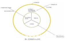 区块链价值概念解析：理