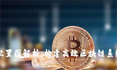 区块链最佳配置图解析：构建高效区块链系统的关键要素