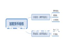 区块链导师合约详解：理