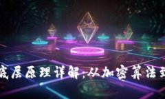 区块链的底层原理详解：