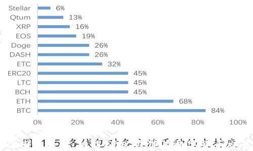 
区块链充值回单详解：功能、意义及其在数字货币交易中的作用