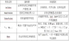 : 区块链推广中的“兜底”
