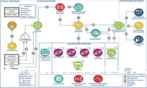 2023年最新区块链技术趋势及其应用解析