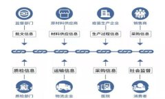 比特派提现人民币的完整指南：步骤、注意事项