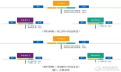 区块链视频服务公司全面