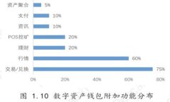区块链养殖：数字化新农