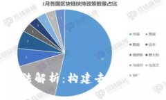 区块链分布式算法解析：