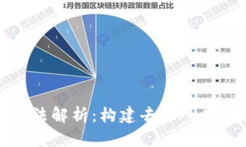 区块链分布式算法解析：构建去中心化网络的核心机制