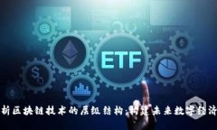 深度解析区块链技术的层