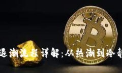 区块链直播退潮流程详解：从热潮到冷静的全景