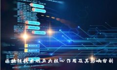 区块链技术的五大核心作