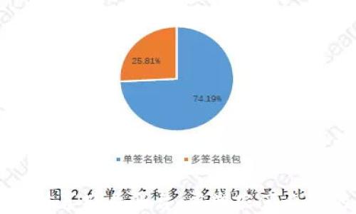 
区块链共享农业平台：重塑农产业链的未来