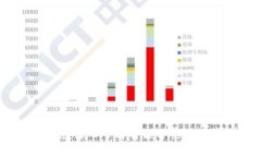 智能合约编程区块链：深入了解智能合约的运作