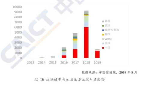 智能合约编程区块链：深入了解智能合约的运作机制与应用前景