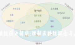 区块链图片解析：理解区