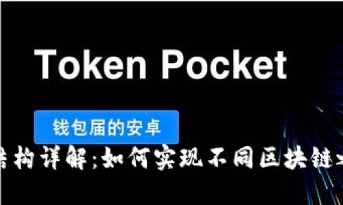 区块链的桥梁结构详解：如何实现不同区块链之间的互联互通