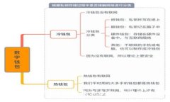  区块链是什么？全面解读