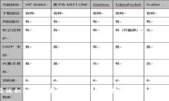   区块链中的Kdid：概念、应用与未来发展展望
