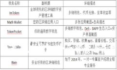 比特派最新版钱包：全面