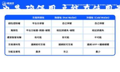   比特派钱包更新指南：确保你的数字资产安全与最新功能  / 
 guanjianci 比特派钱包, 更新比特派钱包, 数字资产安全, 比特币钱包更新  /guanjianci 

在当今数字货币迅速发展的时代，拥有一个安全可靠的钱包至关重要。比特派钱包（BitPie Wallet）因其用户友好的界面和强大的安全功能而受到广泛欢迎。然而，随着技术的不断进步和安全威胁的增加，定期更新钱包软件是非常必要的。

本指南将详细介绍比特派钱包的更新流程，帮助用户确保钱包在最新版本，享受最新功能和更高的安全性。

比特派钱包更新的重要性
比特派钱包更新不仅仅是为了体验新功能，更多的是为了维护数字资产的安全性。每一次更新往往修复了早期版本中存在的漏洞、性能问题和安全隐患。以下是更新的重要性：

ul
  li**安全性**：不断更新的软件能够应对新出现的安全威胁。/li
  li**功能**：新版本通常会带来更好的用户体验和新功能。/li
  li**兼容性**：更新能够确保软件与最新的区块链技术兼容。/li
  li**客户支持**：更新可能会提高官方的技术支持和用户反馈。/li
/ul

如何更新比特派钱包
以下是更新比特派钱包的具体步骤，确保每位用户都能够顺利完成更新：

h41. 检查当前版本/h4
在决定更新之前，首先检查当前的比特派钱包版本。打开比特派钱包，通常在设置菜单中能够看到现有版本信息。这可以帮助你判断是否需要更新。

h42. 备份你的钱包/h4
在开始更新之前，强烈建议用户备份其钱包数据。这可以通过导出私钥或助记词来完成。确保备份文件存放在安全的地方，以防万一。

h43. 下载最新版本/h4
访问比特派钱包的官方网站或官方应用商店（如Apple App Store或Google Play Store），寻找最新版本的下载链接。不要通过非官方渠道下载，以避免潜在的安全风险。

h44. 安装更新/h4
根据你设备的操作系统，按照相应的安装流程进行更新。对于移动设备，通常直接下载后会自动覆盖旧版本；而在桌面设备上，可能需要手动卸载旧版本后再进行安装。

h45. 完成更新，重新导入备份/h4
更新完成后，打开比特派钱包并检查钱包状态。如果你在更新中进行了数据删除或更换设备，确保按照之前的备份步骤导入钱包数据。

更新后需要注意的事项
更新比特派钱包后，用户需要做好以下几项检查与确认：

ul
  li**确认余额**：确保所有的数字资产和交易记录都已成功加载。/li
  li**检查功能**：测试新版本的各项功能是否正常运行，包括发送和接收功能。/li
  li**启用安全设置**：检查并重新设置任何需要的安全功能，如二步验证或生物识别登录。/li
/ul

常见问题解答

h41. 为什么我的比特派钱包无法更新？/h4
用户在更新比特派钱包时，可能会遇到一些问题。这些问题的原因多种多样，可能与设备的操作系统版本、网络连接、存储空间不足等原因有关。

首先，确保你的设备运行的是最新版本的操作系统。旧版本的操作系统可能与新版本的比特派钱包不兼容。如果设备的存储空间不足，更新无法成功，因此确保有足够的存储空间。

另外，确保网络连接稳定，有时更新需要下载较大的文件，网络问题也可能导致失败。也可以尝试重启设备后再执行更新操作，很多时候简单的重启能够解决很多问题。

h42. 更新后我的数字资产会丢失吗？/h4
一般情况下，更新比特派钱包不会导致数字资产丢失。更新过程通常是软件层面的安装，而非更改钱包的数据存储。不过，为了保险起见，用户在更新之前始终应该备份钱包数据，以防意外情况发生。

无论是通过导出私钥还是助记词，确保备份的安全性是非常重要的。更新后，可以通过这些备份文件重新导入钱包，确保数字资产安全。

h43. 比特派钱包更新后，如何保证我资产的安全？/h4
更新比特派钱包后的资产安全是用户关心的首要问题。首先，保持软件的最新状态是确保安全的第一步。定期检查和更新比特派钱包，及时了解和防范潜在的安全威胁。

另外，启用钱包的所有安全功能，例如二步验证（2FA）和生物识别登录，可以极大提升安全性。尽量避开公共Wi-Fi网络进行敏感操作，建议在安全的网络环境下使用钱包。

最后，保持警惕，不轻易点击来自不明来源的链接或下载不明文件，以防止钓鱼攻击和恶意软件。

h44. 如果我更新后发现问题该怎么办？/h4
如果在更新后发现比特派钱包运行不正常或出现其他问题，首先可以尝试重新启动应用程序，有时这样可以解决小问题。如果问题依然存在，可以尝试卸载后重新安装应用，这通常能够解决大部分软件故障。

如果问题仍未解决，建议访问比特派钱包的官方支持渠道，寻求技术帮助。他们通常会及时处理用户反馈并给予解决方案。

h45. 是否需要每次更新后都检查新功能？/h4
是的，每次更新后都检查新功能是非常重要的。通过审核更新日志，用户可以了解新版本所引入的功能变化。这不仅帮助用户更好地利用新版本的优势，也能够确保用户的使用体验得到提升。

在正式使用新功能之前，可以先在非关键操作中尝试，以确保这些新功能符合你的需求并能够正常运行。这也是确保用户能在使用最新钱包时最大限度提升安全和便捷性的良好实践。

总之，更新比特派钱包是保护数字资产的一项重要步骤，务必要谨慎操作，遵循安全最佳实践。 

希望通过本指南，用户可以顺利地更新比特派钱包，并享受到更安全、更流畅的使用体验。