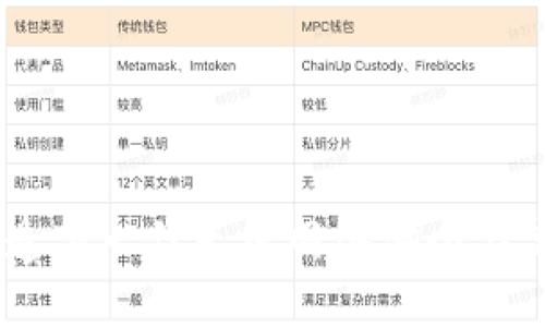 WiFi区块链：打造下一代无线网络安全与高效连接的革命