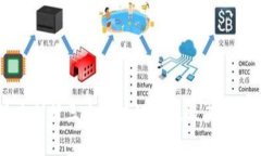 深度剖析三大区块链组织