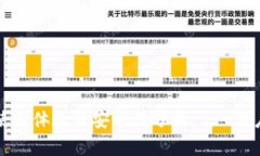 比特派钱包使用体验及安