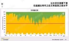 2023年区块链投资：最具潜