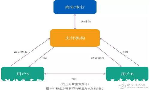 区块链社区名称：探索各种区块链项目中的社区文化