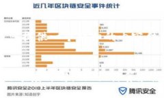 请稍等，我将为您提供一