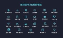 揭秘2023年区块链的十种骗