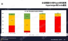 区块链管理系列：解构区