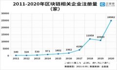 三三生态区块链：推动数