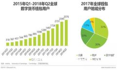 区块链课程的作用与价值
