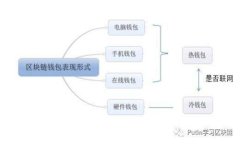 深入解析证券型区块链基