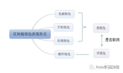 深入解析证券型区块链基金：投资新机遇与风险