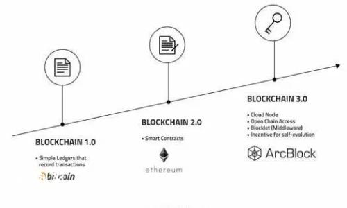 biao ti/biao ti区块链项目的前端开发：全面解析与实用指南/biao ti

区块链前端开发,区块链项目,前端技术,区块链应用/guanjianci

在科技飞速发展的今天，区块链技术逐渐走进了大众的视野。作为一种去中心化的信任机制，区块链在金融、医疗、供应链等多个领域展现出了其巨大的潜力。然而，区块链的复杂性使得许多人对其应用上限产生疑惑，特别是在前端开发这一环节。本文将深入探讨区块链项目的前端开发，帮助读者理解其中的关键概念、技术栈以及实际实践中的挑战和解决方案。

1. 区块链前端开发的基本概念

区块链前端开发，顾名思义，是指通过前端技术来开发与区块链相关的用户界面和用户体验。在传统的Web开发中，前端主要负责的是用户与应用程序之间的交互，但在区块链环境下，由于区块链的特性，前端开发需结合智能合约和去中心化应用（DApp）的架构设计。

首先，一个典型的区块链项目通常包括以下几个组件：区块链网络、智能合约、后端服务和前端用户界面。在这个结构中，前端负责展示数据，接收用户输入，并与区块链交互。前端开发者需要理解区块链的基本原理和智能合约的逻辑，才能有效地构建用户界面。

2. 区块链前端技术栈

在区块链项目中，前端技术栈包含一系列技术和工具，下面是一些常用的前端开发技术：

ul
    liHTML/CSS/JavaScript： 这是所有前端开发的核心技术，负责构建网站的基础结构和样式。/li
    liReact/Vue/Angular： 当前流行的前端框架，它们可以加快开发速度并提升用户体验。/li
    liWeb3.js： 交互以太坊区块链的JavaScript库，让前端可以与智能合约交互。/li
    liIPFS： 去中心化存储解决方案，适合存储区块链项目中的文件和数据。/li
    liMetamask： 浏览器扩展钱包，支持用户与浏览器中的区块链应用进行交互。/li
/ul

掌握这些技术栈可以帮助开发者更加灵活地创建高效的区块链前端应用。

3. 区块链前端开发的设计原则

在进行区块链前端开发时，设计原则至关重要。因为用户需要直观且简洁的界面来进行交易和操作。以下是一些重要的设计原则：

ul
    li用户体验优先： 用户界面应简洁易懂，便于用户上手操作。/li
    li透明性： 在区块链应用中，用户需要清楚了解操作过程，信息需要透明。/li
    li安全性： 需要确保用户的资产和隐私安全，尽量避免信息泄露。/li
    li兼容性： 前端应能够在不同设备和浏览器上良好运行。/li
/ul

4. 面临的挑战与解决方案

区块链前端开发面临众多挑战，以下是常见的一些问题及其解决方案：

h44.1 与区块链的交互复杂性/h4
区块链系统通常是分布式的，前端在与智能合约交互时，很多操作需要等待交易确认，这可能导致用户等待时间过长。为了减少这种影响，可以通过以下方式：

ul
    li使用异步请求，通过loading状态通知用户。/li
    li在确认交易前给出估计时间，让用户心里有数。/li
/ul

h44.2 代码维护难度大/h4
区块链项目往往会扩展新的功能或进行版本迭代，这使得代码的维护工作变得较为复杂。采用模块化设计可以帮助开发者更好地管理代码，确保每个模块负责特定的功能，易于调试和迭代。

h44.3 安全性/h4
安全性是区块链应用开发中的重中之重，必须确保任何与用户资产相关的操作都是安全的。应定期进行安全审计，使用现代的加密技术来保护用户信息。

5. 常见问题解答

h45.1 区块链前端开发与传统前端开发有什么不同？/h4
区块链前端开发与传统前端的最大不同在于数据的来源和交互逻辑。传统前端一般通过中心服务器进行数据交互，而区块链前端则需要与去中心化的数据来源（区块链网络）进行交互。这样的交互通常会涉及到加密和智能合约的执行，这使得程序的复杂性和安全性要求更高。

h45.2 如何选择适合的区块链平台？/h4
选择一个合适的区块链平台应考虑多个因素，包括交易速度、手续费、支持的智能合约语言、安全性等。例如，以太坊有着广泛的支持和活跃的开发者社区，而与它相比，Solana则在交易速度和成本上具有优势。开发者应根据项目需求、团队技术栈和社区支持等综合因素评估。

h45.3 在区块链前端开发中，如何处理用户身份验证？/h4
区块链项目通常倾向于去中心化，共享身份验证机制，如使用Metamask或其他钱包插件进行身份验证。用户可以通过他们的数字钱包生成唯一的身份，无需传统的用户名和密码，这一过程既安全又方便。

h45.4 区块链前端开发的测试有哪些建议？/h4
测试在区块链前端开发中尤为重要，建议采用以下几种方法：
ul
    li单元测试：确保每个组件的功能正常。/li
    li集成测试：验证多个部分如何一起工作。/li
    li用户接受测试：获取用户的反馈，确保用户体验良好。/li
/ul

h45.5 如何区块链前端应用的性能？/h4
提升区块链前端项目性能的几种方式包括：
ul
    li合理使用缓存机制以减少区块链数据的拉取频率。/li
    li图形和媒体资源。/li
    li减少不必要的渲染操作。/li
/ul

以上就是对“区块链项目前端是什么”的全面解析。通过对区块链前端开发的深入探讨，希望能帮助开发者更好地理解这个领域，并在未来的项目中更好地实施和创新。